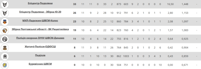 Повернення Суперліги. Україна U20 здійснила камбек у першому матчі року