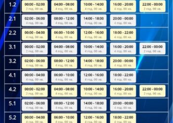 У середу на Сумщині діятимуть жорсткі ГПВ: по 16 годин без світла