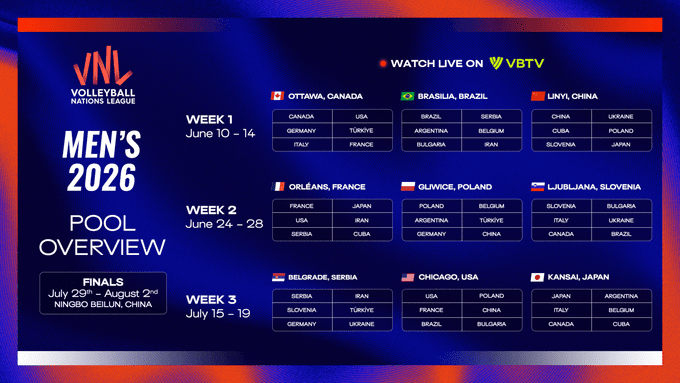 Визначено суперників та розклад збірної України у Лізі націй 2026