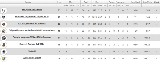 Волейбольна Суперліга. Матчі 18 січня. Дивитись онлайн LIVE