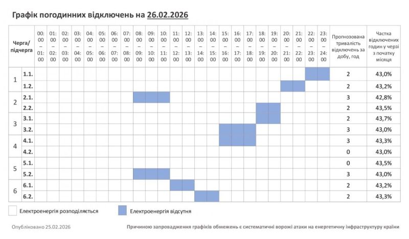 Графіки відключень на 26 лютого: коли в Україні не буде світла у четвер