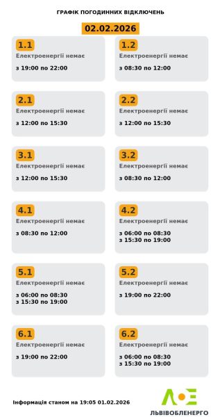 Київ повертається до тимчасових графіків відключень: коли не буде електроенергії 2 лютого