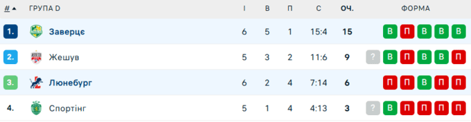 Команда українця здобула розгромну перемогу у волейбольній Лізі чемпіонів