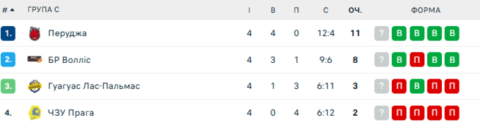 Леви &ndash; Перуджа. Дербі українців у Лізі чемпіонів. Дивитися онлайн LIVE