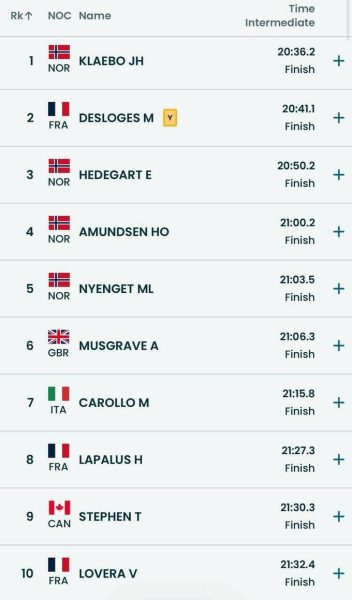 Наступне золото &ndash; історичне. Клебо виграв третю поспіль гонку на ОІ-2026