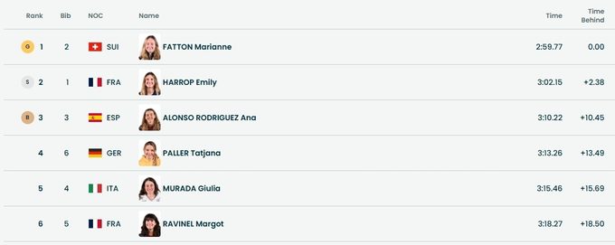 Новий вид спорту на Олімпіаді. Золото для Швейцарії і Іспанії