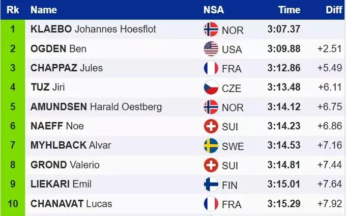 ОІ-2026. Неприємне дежавю: українські лижники вилетіли з відбору спринту