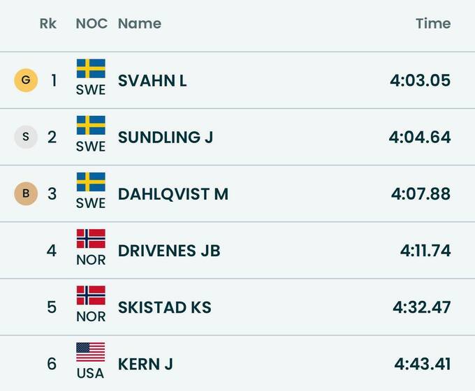 ОІ-2026. Шведський тріумвірат: розіграно комплект нагород жіночого спринту