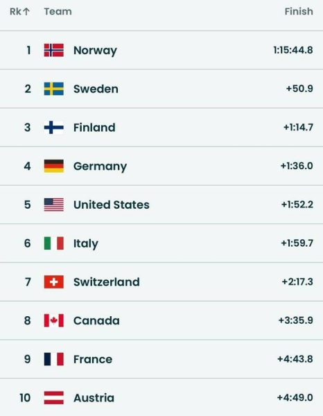ОІ-2026. Україна &ndash; колова. Пройшла жіноча естафета з лижних гонок