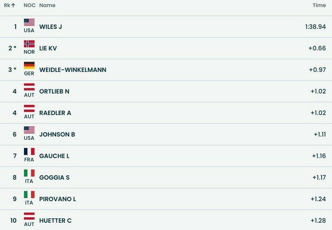 ОІ-2026. Українська гірськолижниця виступила в офіційному тренуванні