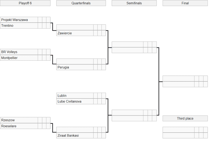 Сітка плей-оф Ліги чемпіонів з волейболу. З ким зіграють команди українців?