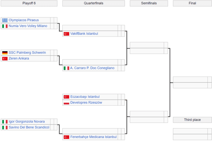 Сітка плей-оф жіночої ЛЧ з волейболу. З ким зіграють команди українок?