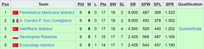 Сітка плей-оф жіночої ЛЧ з волейболу. З ким зіграють команди українок?