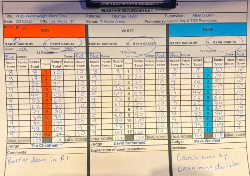 Суддівські записки бою Раян Гарсія - Маріо Барріос
