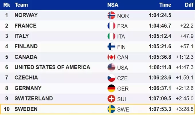 Такого ще не було! Клебо виграв історичне дев'яте золото на зимових ОІ