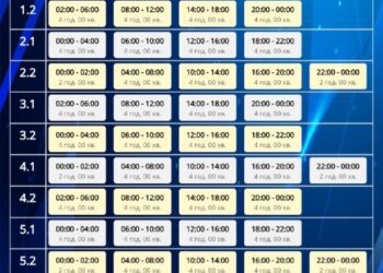 У четвер на Сумщині діятимуть жорсткі ГПВ: по 16 годин без світла