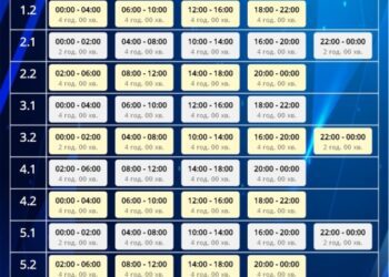 У неділю на Сумщині діятимуть жорсткі ГПВ: по 16 годин без світла