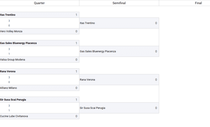 Верона &ndash; Перуджа. Плотницький у півфіналі Кубку Італії. Дивитись онлайн