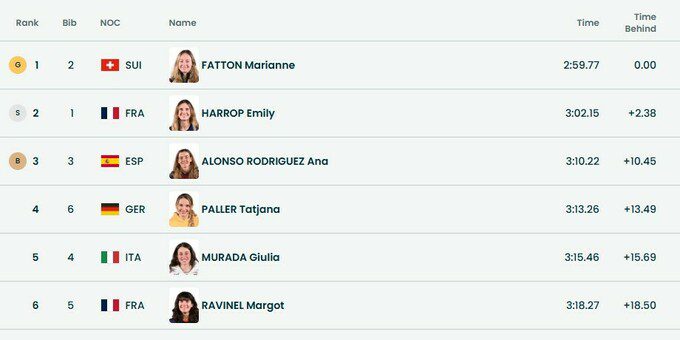 Визначено чемпіонку Олімпійських ігор 2026 у скі-альпінізмі