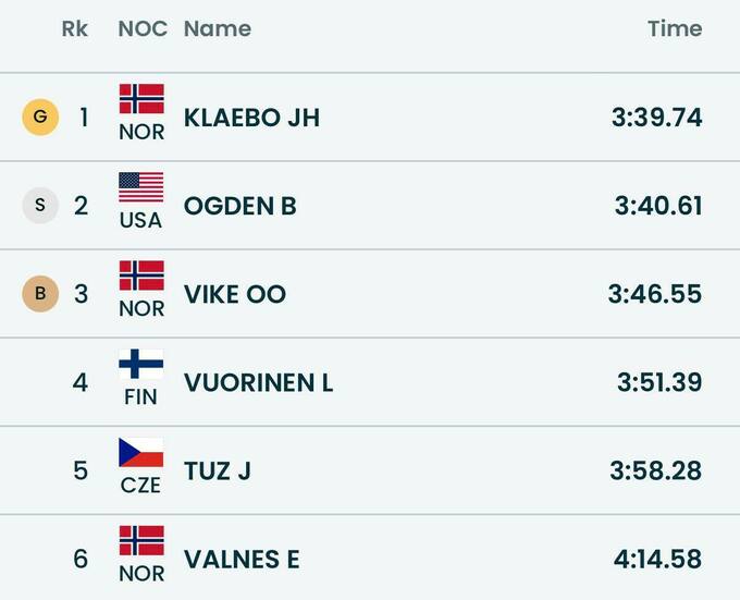 Знищив суперників. Клебо став семиразовим олімпійським чемпіоном