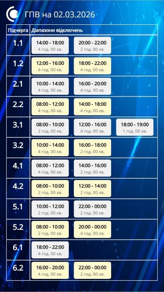 2 березня українцям знову відключатимуть світло: графіки на понеділок