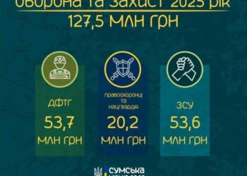 Артем Кобзар: пріоритетом бюджету залишається зміцнення обороноздатності громади