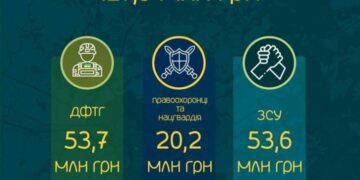 Артем Кобзар: пріоритетом бюджету залишається зміцнення обороноздатності громади