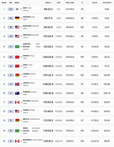 Американка українського походження взяла 5-ту медаль на Паралімпіаді-2026
