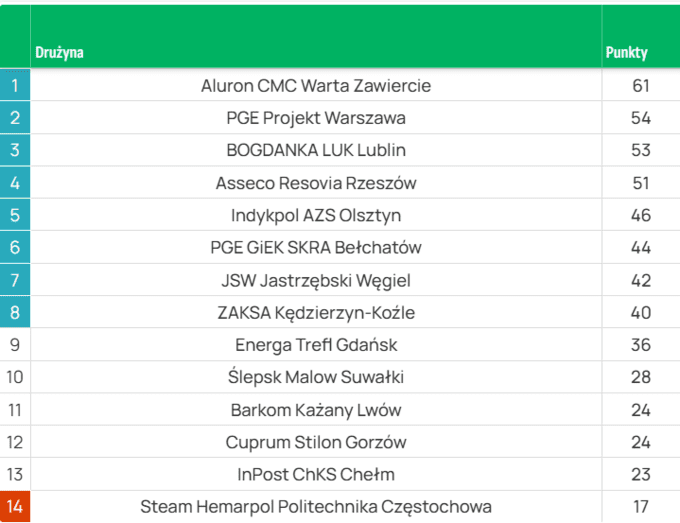 Барком-Кажани &ndash; Трефль. ПлюсЛіга. Дивитись онлайн LIVE