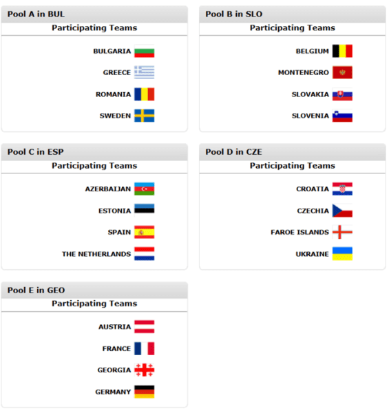 Дівоча збірна України стартує у кваліфікації на Євроволей U18