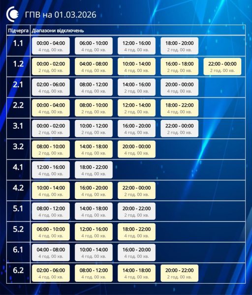 Коли не буде світла в Україні в перший день весни: графік відключення світла 1 березня