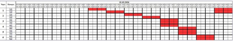 Коли не буде світла в Україні в перший день весни: графік відключення світла 1 березня