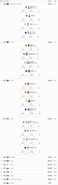 Лише 0,2 сек до бронзи. Україна &ndash; 4-та у відкритій естафеті Паралімпіади