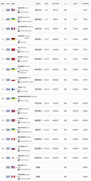 Паралімпіада. Олександр Казік завоював срібло у лижній гонці на 20 км