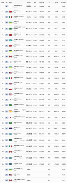 Паралімпіада. Павло Баль зупинився за крок від подіуму в гонці на 20 км