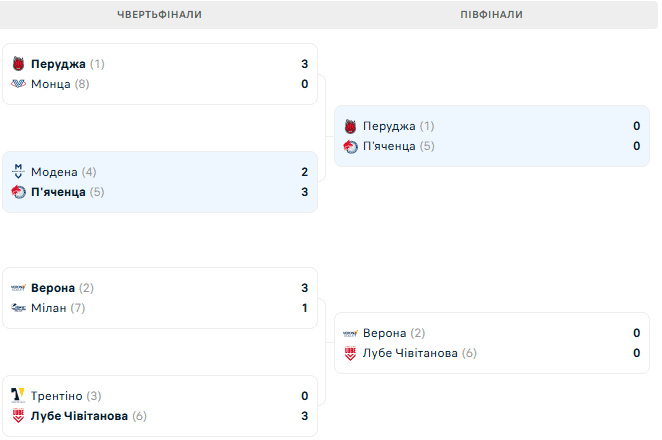 Плотницький дізнався суперника у плей-оф чемпіонату Італії