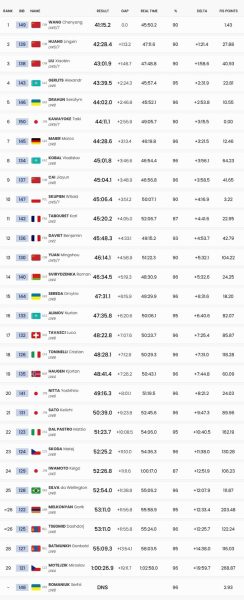 Серафим Драгун увійшов до топ-5 лижної гонки на 20 км на Паралімпіаді-2026
