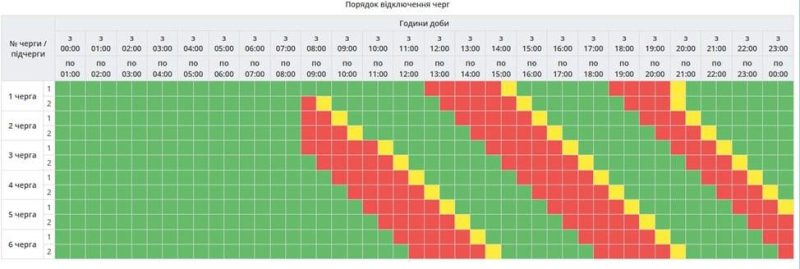 В Україні у середу вимикатимуть світло: графіки на 4 березня