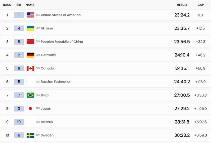 Втратили золото. Збірна України &ndash; друга у лижній естафеті на Паралімпіаді
