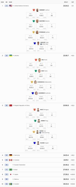 Втратили золото. Збірна України &ndash; друга у лижній естафеті на Паралімпіаді