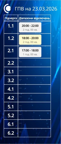 Завтра на Сумщині діятимуть графіки погодинних відключень + Графік