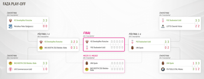 Команда капітана збірної України не без проблем вийшла у фінал в Польщі