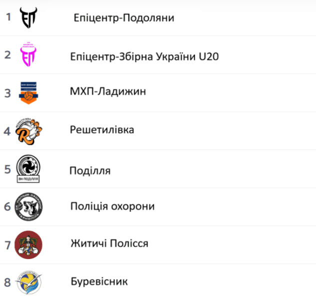 Підсумкова таблиця Суперліги. Дубль Епіцентра та перемішані аутсайдери
