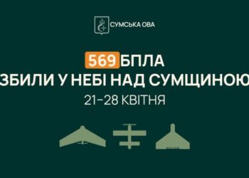 Понад пів тисячі ворожих БпЛА знищено над Сумщиною за тиждень — результати роботи ППО
