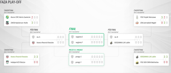 Проєкт Семенюка втратив перемогу. Битва за 1/4 фіналу продовжується