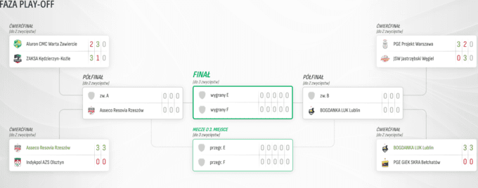Проєкт Варшава – Ястшембськи. Семенюк у плей-оф ПлюсЛіги. Дивитись онлайн