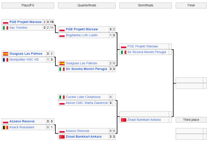 Сітка плей-офф Ліги чемпіонів. Дербі українців та останнє місце в півфіналі