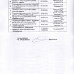 УВАГА! Гідравлічні випробування