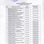 УВАГА! Гідравлічні випробування