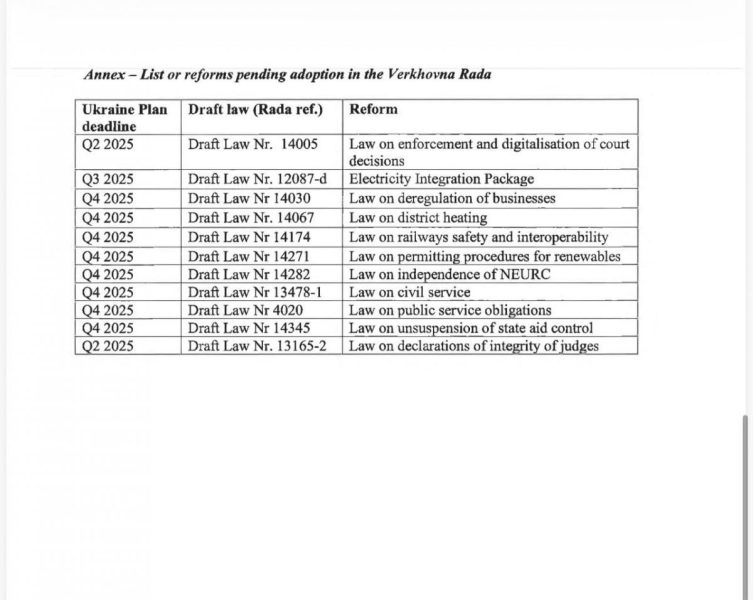Верховна Рада може допомогти Україні отримати необхідне фінансування від ЄС, - ЗМІ